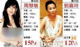 娱乐圈一线爆料,揭秘明星背后的真实故事